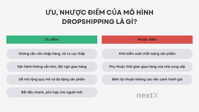 uu nhuoc diem cua mo hinh dropshipping la gi