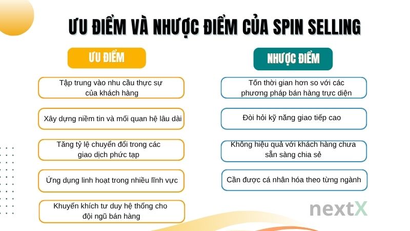 uu_diem_va_nhuoc_diem_cua_spin_selling_la_gi