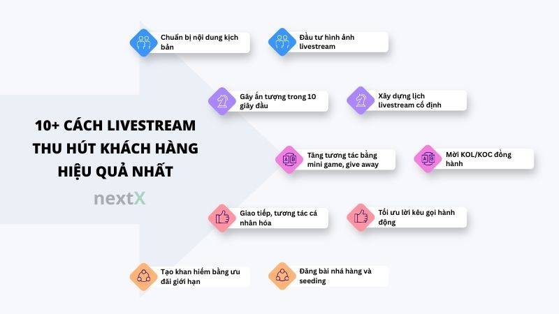 10+ cách livestream thu hút khách hàng mà bạn không thể bỏ qua