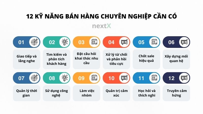 12 kỹ năng bán hàng chuyên nghiệp giúp bạn tăng doanh số