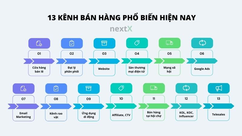 13 kenh ban hang pho bien hien nay