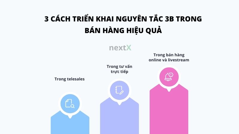 3 cach trien khai nguyen tac 3B trong ban hang hieu qua