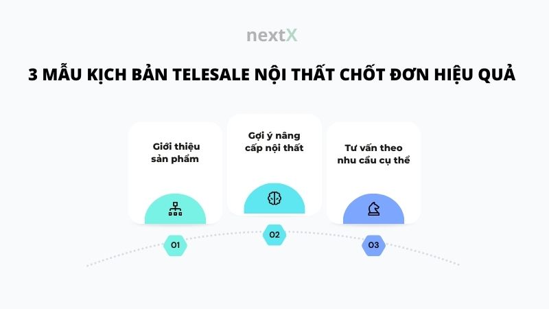 3 mẫu kịch bản telesale nội thất giúp chốt đơn nhanh chóng