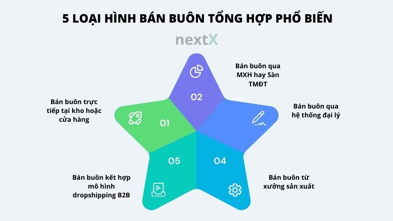 5 loai hinh ban buon tong hop pho bien