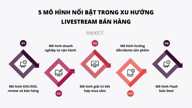6 xu hướng livestream bán hàng bứt phá doanh thu