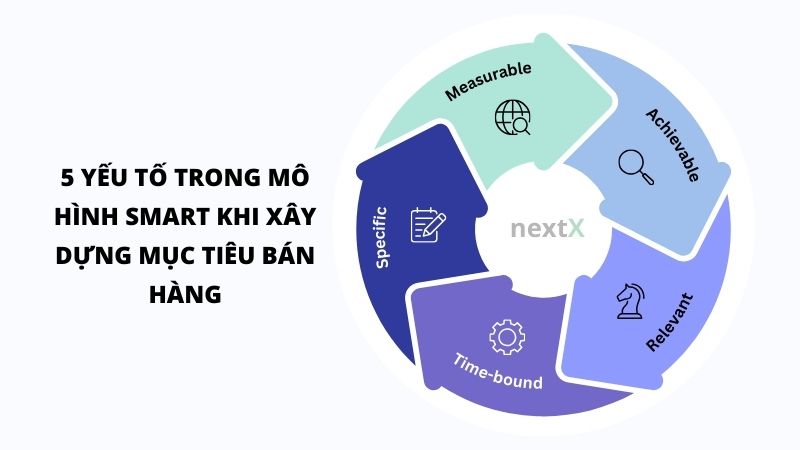 5 yeu to trong mo hinh smart khi xay dung muc tieu ban hang