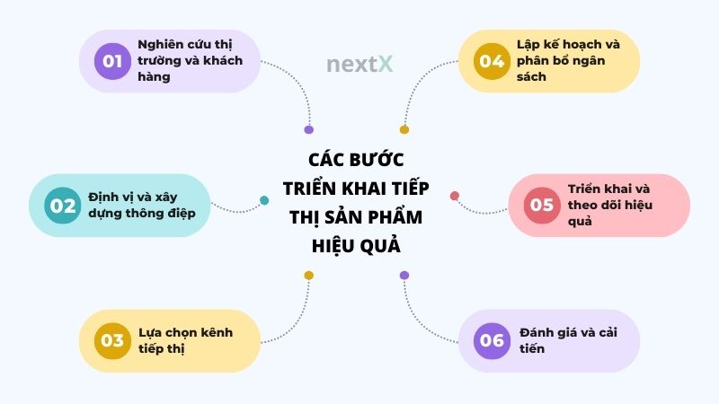 7 kênh tiếp thị sản phẩm phổ biến mà bạn nên biết