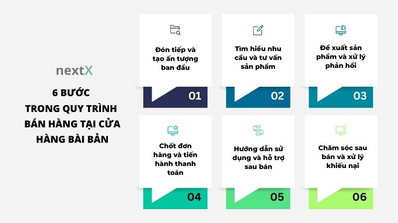 6 bước trong quy trình bán hàng tại cửa hàng mà bạn cần biết