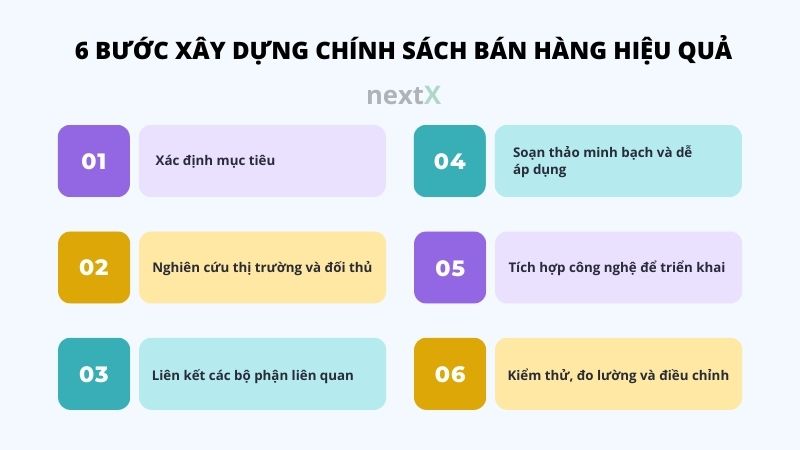 6 buoc xay dung chinh sach ban hang hieu qua