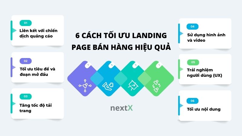 6 cách tối ưu landing page bán hàng tăng khả năng chuyển đổi