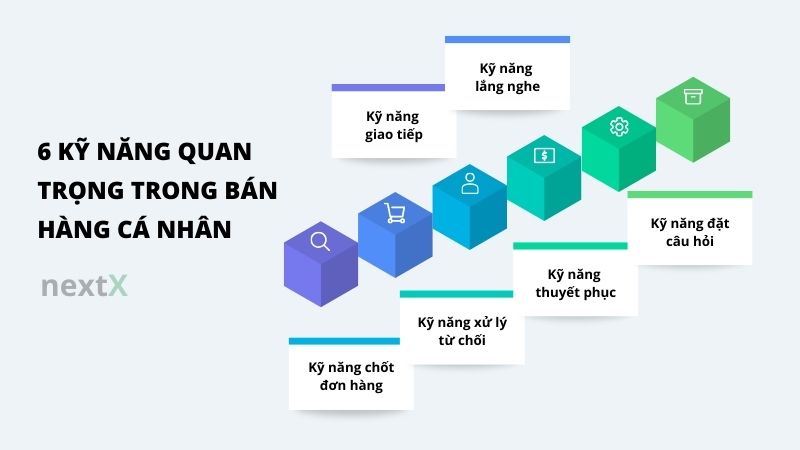 6 kỹ năng quan trọng trong bán hàng cá nhân mà bạn cần biết