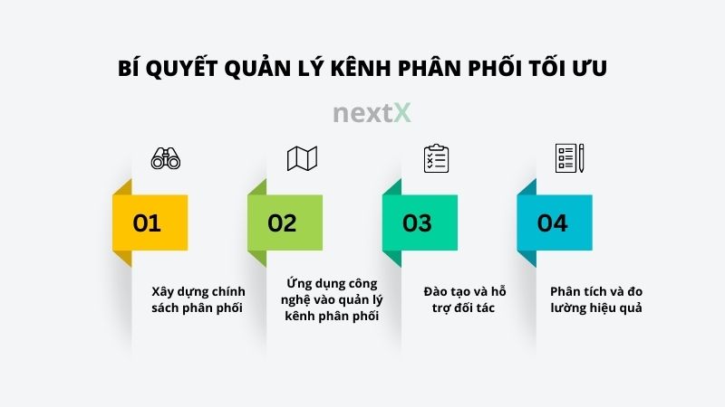 bi quyet quan ly kenh phan phoi toi uu