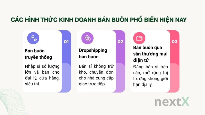 cac hinh thuc kinh doanh ban buon pho bien hien nay