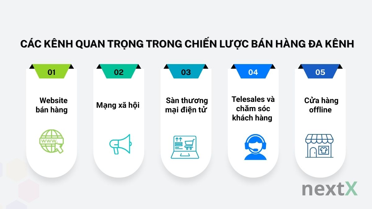 cac kenh quan trong trong chien luoc ban hang da kenh