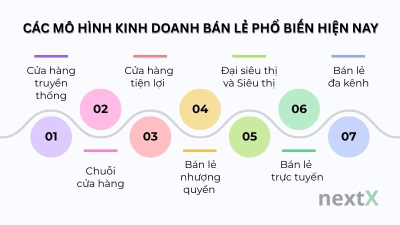 cac mo hinh kinh doanh ban le pho bien hien nay