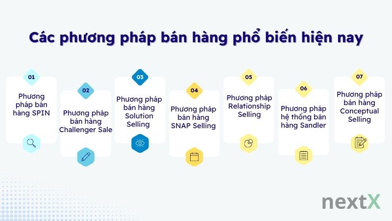 cac phuong phap ban hang pho bien hien nay