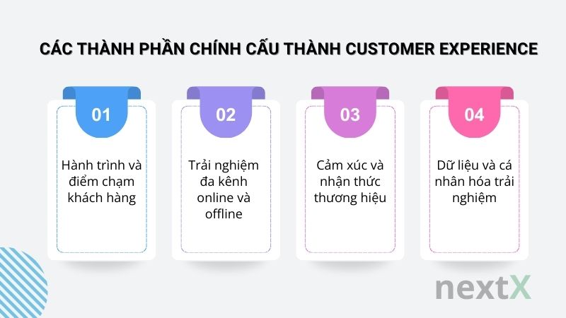 cac thanh phan chinh cua customer experience la gi