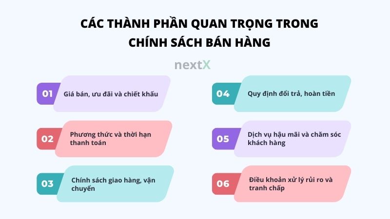 cac thanh phan quan trong trong chinh sach ban hang