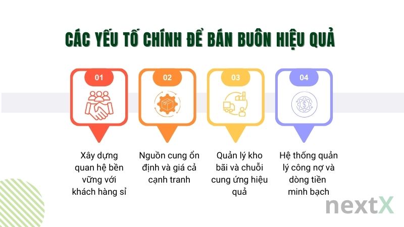 cac yeu to de ban buon hieu qua la gi