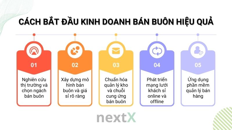 cach bat dau kinh doanh ban buon hieu qua