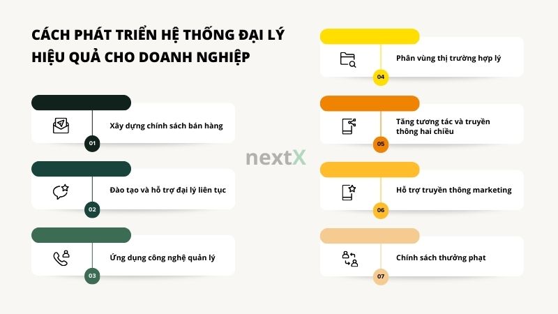 7 cách phát triển hệ thống đại lý bài bản từ A đến Z