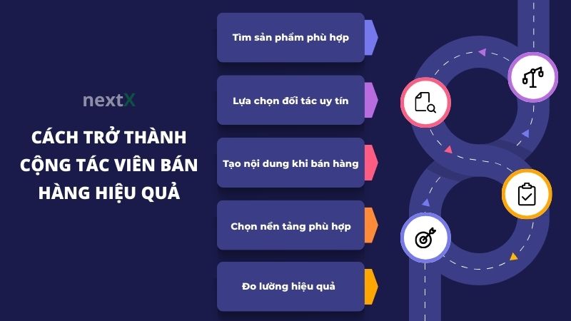 cach tro thanh cong tac vien ban hang hieu qua