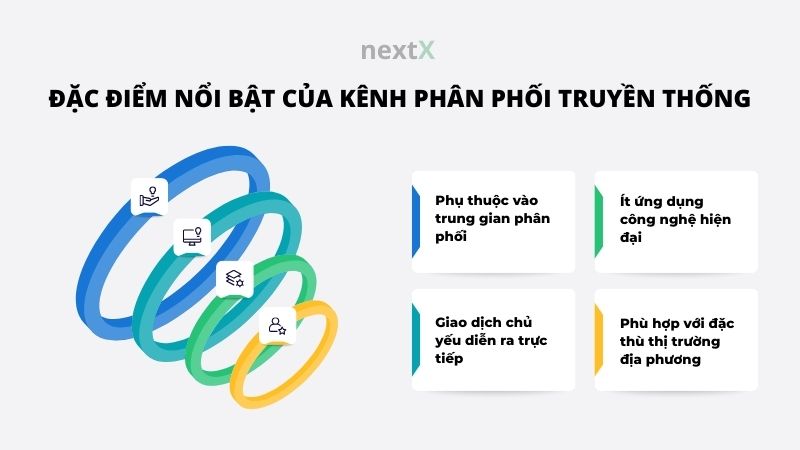 dac diem noi bat cua kenh phan phoi truyen thong