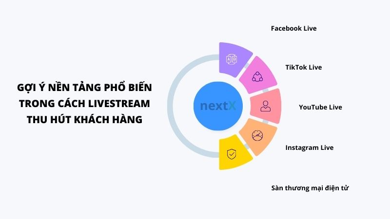 goi y nen tang pho bien trong cach livestream thu hut khach hang