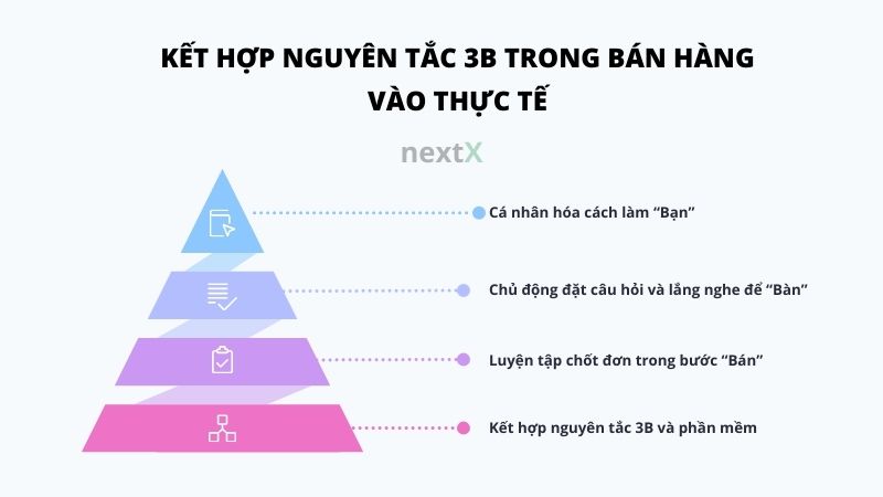 ket hop nguyen tac 3B trong ban hang vao thuc te