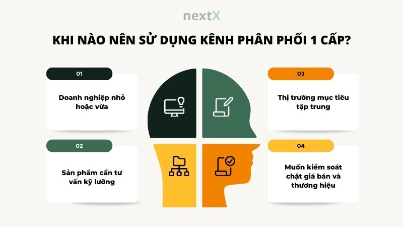 khi nao nen su dung kenh phan phoi 1 cap