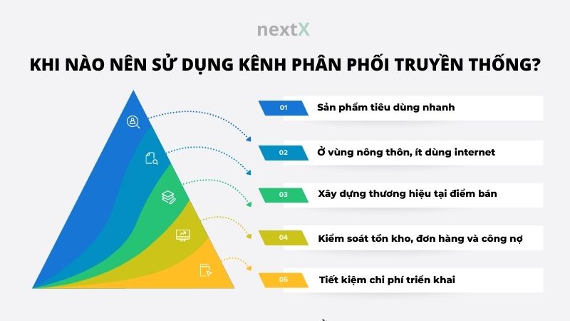 khi nao nen su dung kenh phan phoi truyen thong