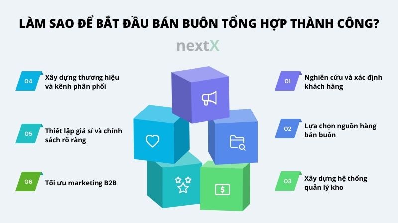 lam sao de bat dau ban buon tong hop thanh cong