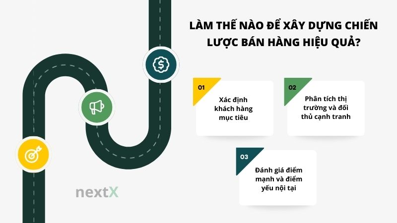 lam the nao de xay dung chien luoc ban hang hieu qua