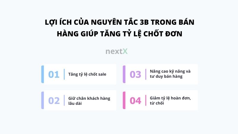 loi ich cua nguyen tac 3B trong ban hang giup tang