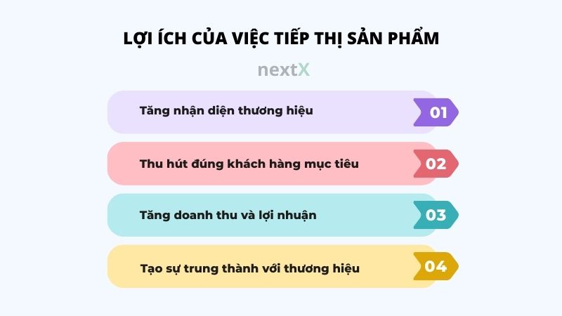 loi ich cua viec tiep thi san pham