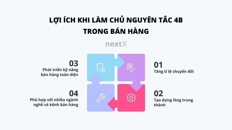 loi ich khi lam chu nguyen tac 4b trong ban hang