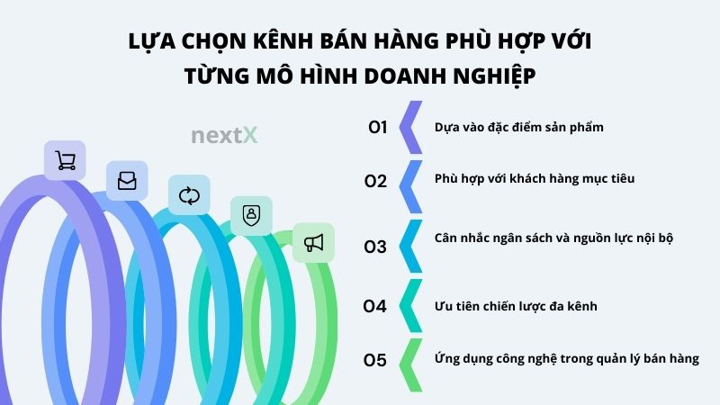 lua chon kenh ban hang phu hop voi tung mo hinh doanh nghiep