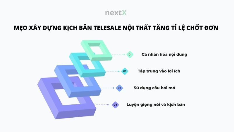 meo xay dung kich ban telesale noi that tang ti le chot don