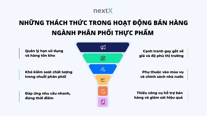 nhung thach thuc trong hoat dong ban hang nganh phan phoi thuc pham