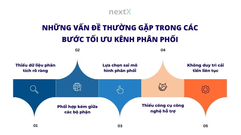 nhung van de thuong gap trong cac buoc toi uu kenh phan phoi