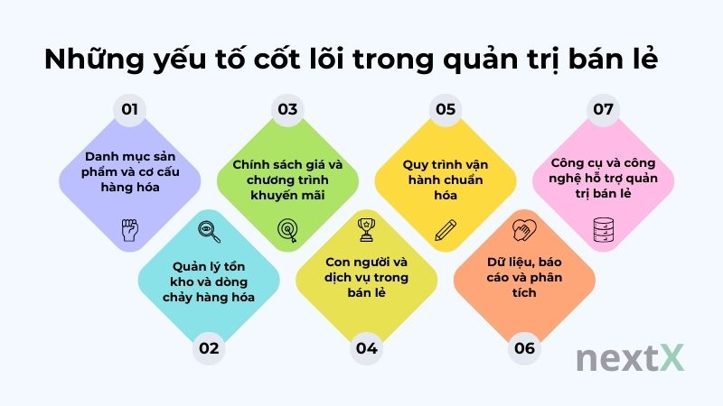 nhung yeu to cot loi trong quan tri ban le