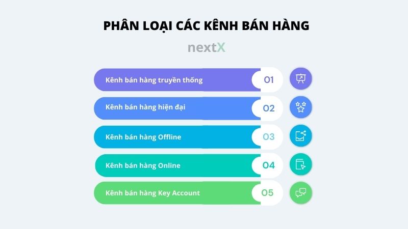 phan loai cac kenh ban hang