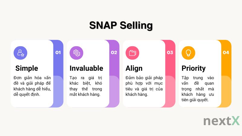 snap selling