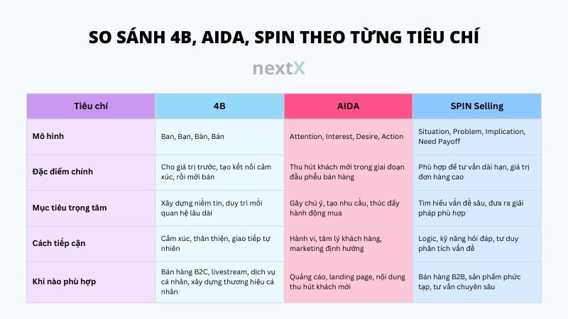 so sanh 4b aida spin theo tung tieu chi