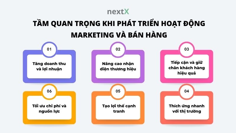 tam quan trong khi phat trien hoat dong marketing va ban hang