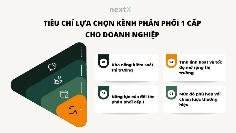 tieu chi lua chon kenh phan phoi 1 cap cho doanh nghiep