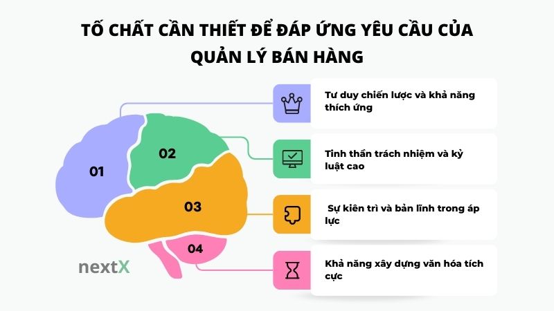 to chat can thiet de dap ung yeu cau cua quan ly ban hang