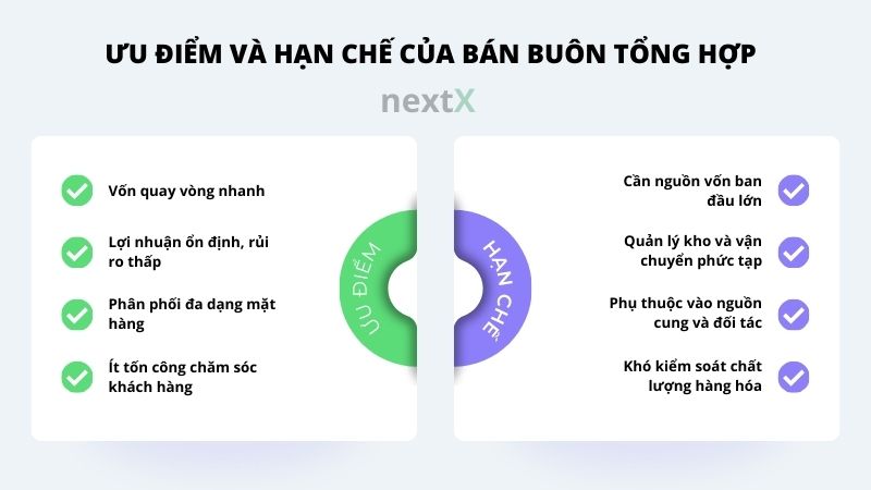 uu diem va han che cua ban buon tong hop