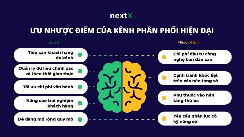 uu nhuoc diem cua kenh phan phoi hien dai