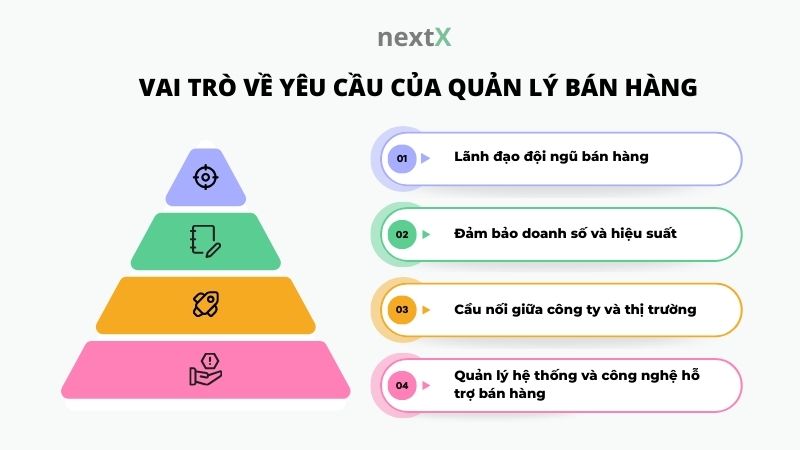 vai tro ve yeu cau cua quan ly ban hang